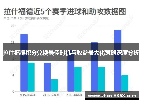 拉什福德积分兑换最佳时机与收益最大化策略深度分析