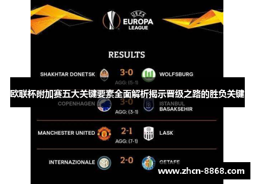 欧联杯附加赛五大关键要素全面解析揭示晋级之路的胜负关键